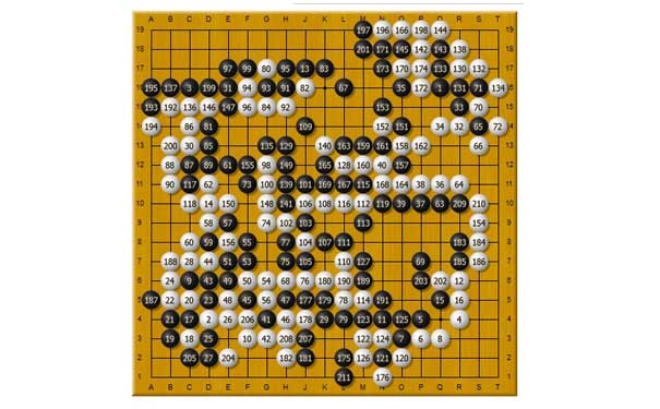 深圳APP开发公司剖析AlphaGo击败世界冠军棋手的实况