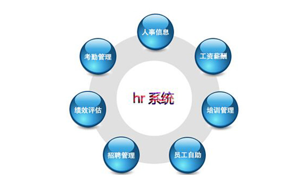 人事管理系统开发有哪些解决方案？