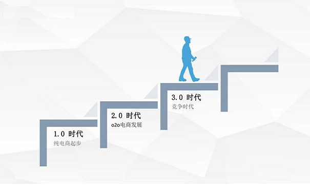 移动电商APP开发演变过程