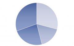 项目管理APP软件开发浅析