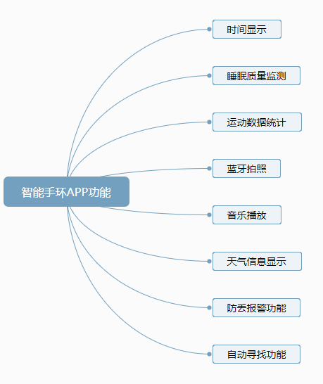 智能手环APP常见功能