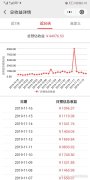 芬香怎么赚钱？社交电商小程序为什么这么火？